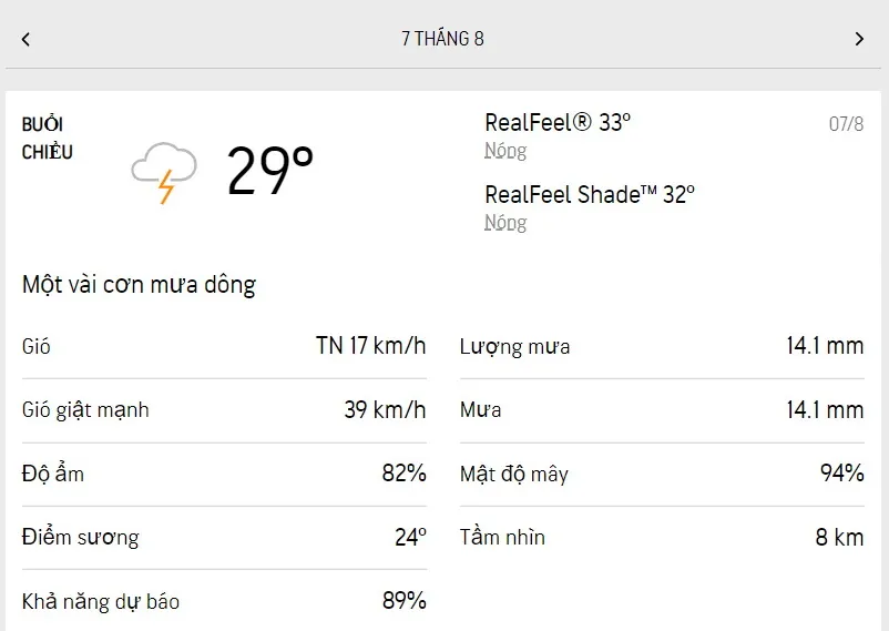 Dự báo thời tiết TPHCM hôm nay 6/8 và ngày mai 7/8/2022: sáng có mưa rào, chiều gió giật mạnh 5