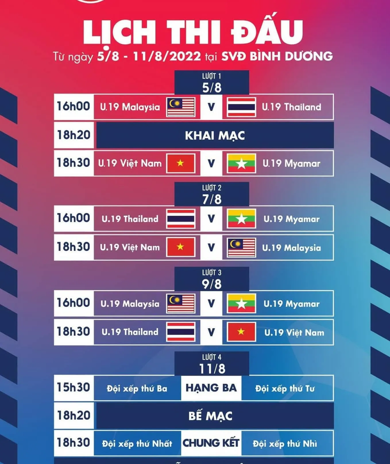 U19 Việt Nam thắng dễ Myanmar - U19 Thái Lan hòa đáng tiếc Malaysia