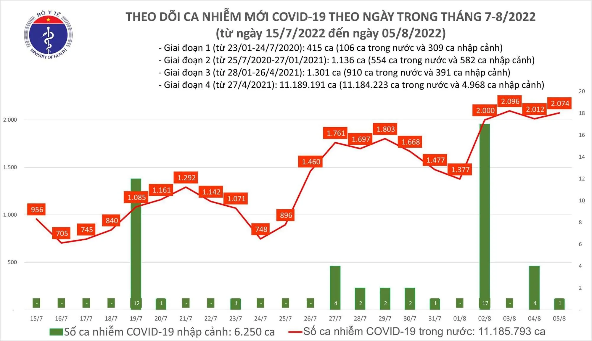 Covid-19 mới