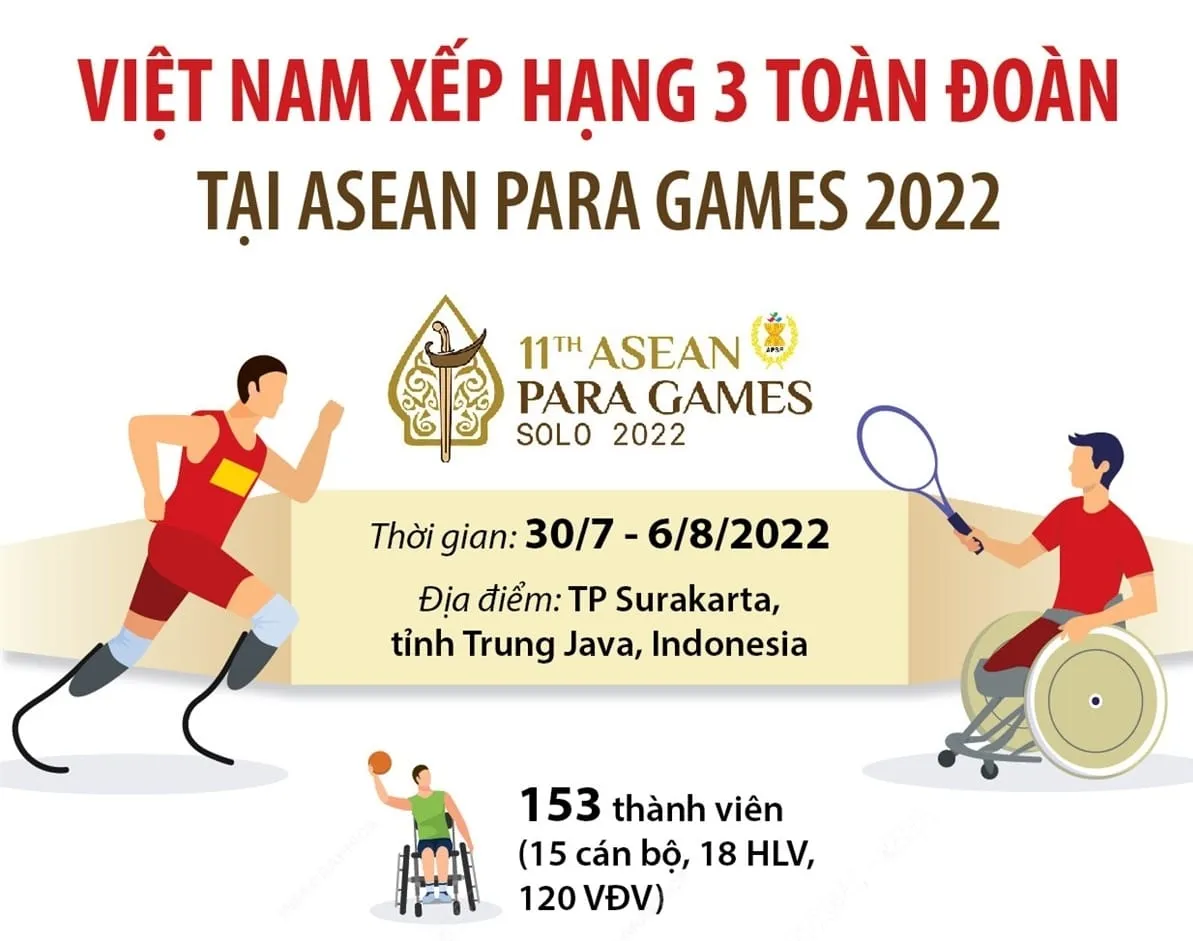 Lịch thi đấu Cúp Bóng chuyền nữ Châu Á 2022 - Liên Quân Việt Nam giành HCV đầu tiên tại 1 kỳ đại hội