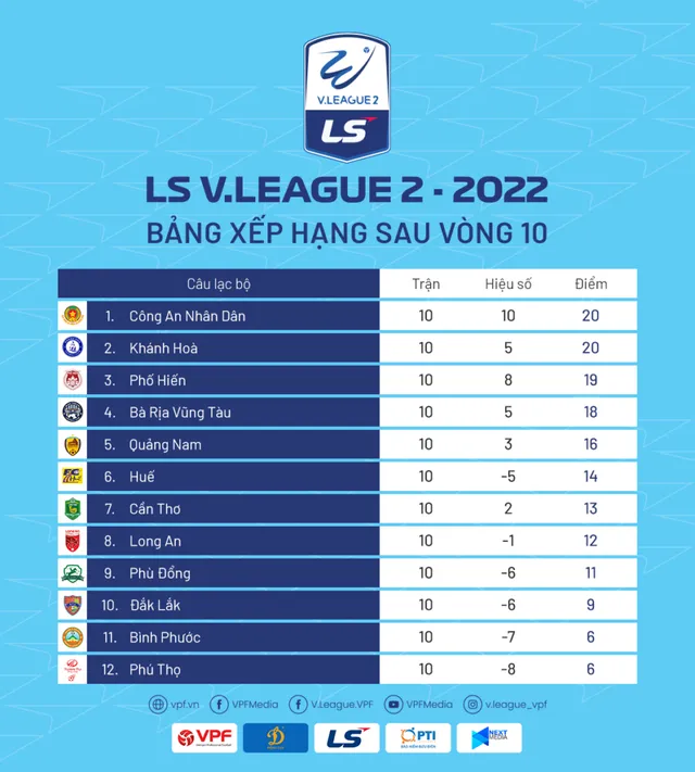 Kỷ lục mới về khán giả đến sân tại vòng 11 V-League 2022 - HLV Hữu Thắng dẫn dắt CLB TP.HCM