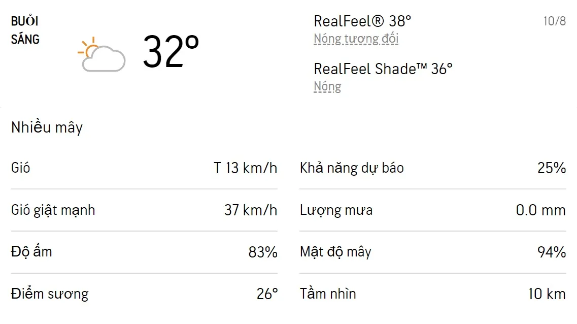 Dự báo thời tiết TPHCM hôm nay 9/8 và ngày mai 10/8/2022: Sáng chiều có mưa dông rải rác 4