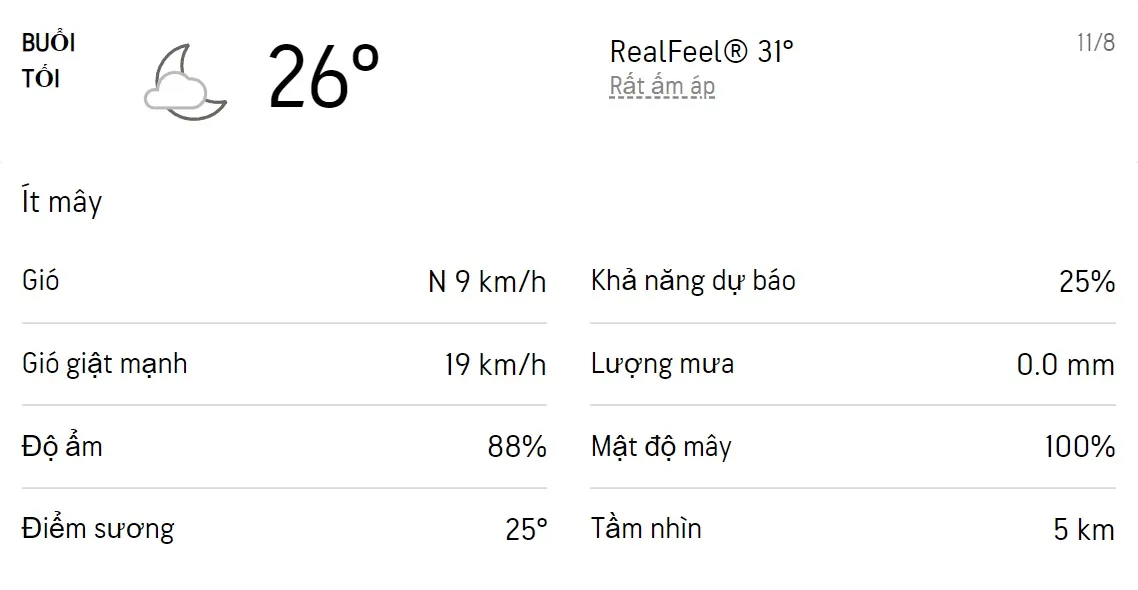 Dự báo thời tiết TPHCM hôm nay 11/8 và ngày mai 12/8/2022: Sáng chiều có mưa dông rải rác 3