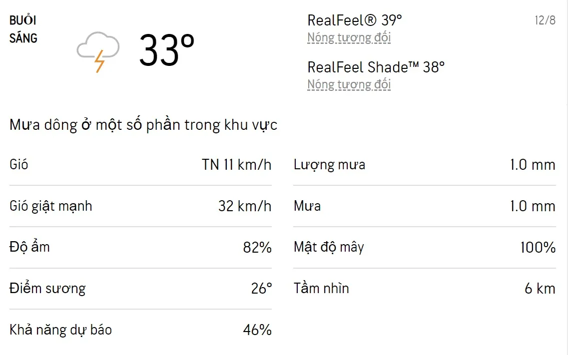 Dự báo thời tiết TPHCM hôm nay 11/8 và ngày mai 12/8/2022: Sáng chiều có mưa dông rải rác 4