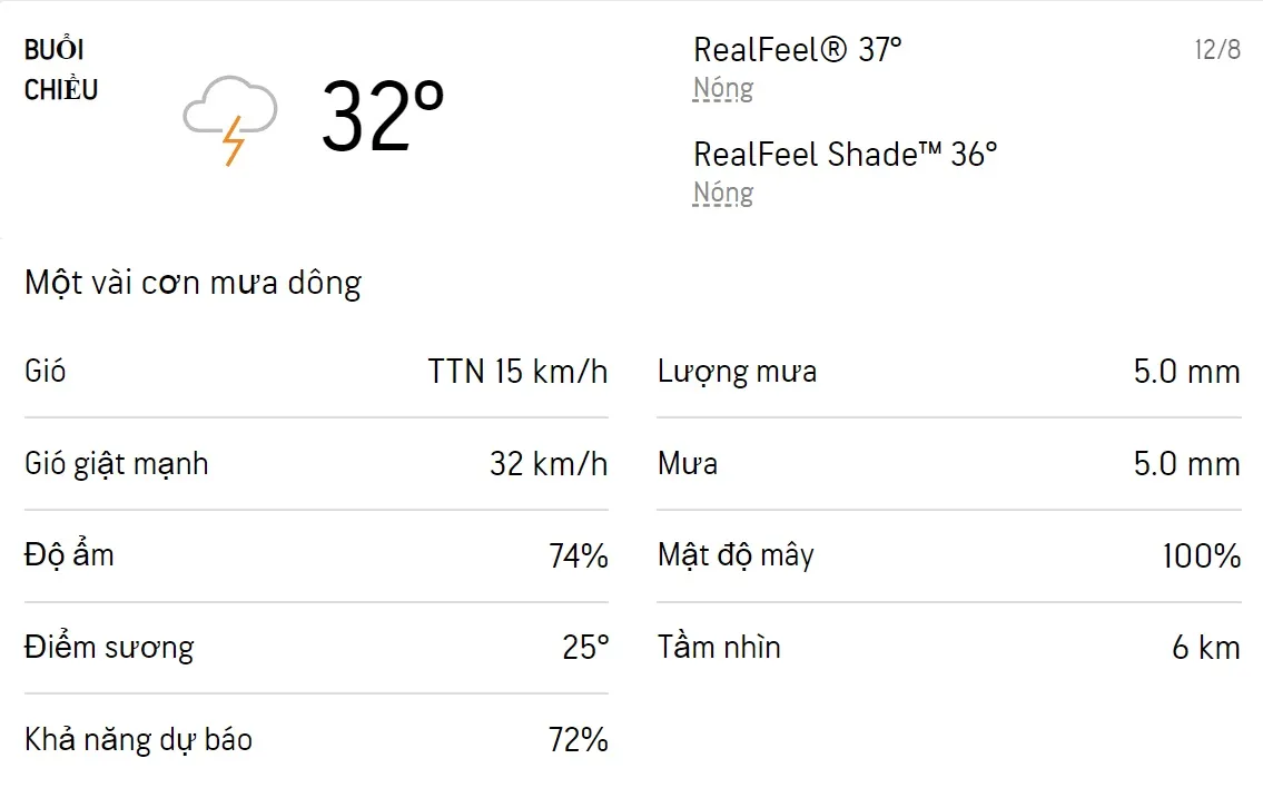 Dự báo thời tiết TPHCM hôm nay 11/8 và ngày mai 12/8/2022: Sáng chiều có mưa dông rải rác 5