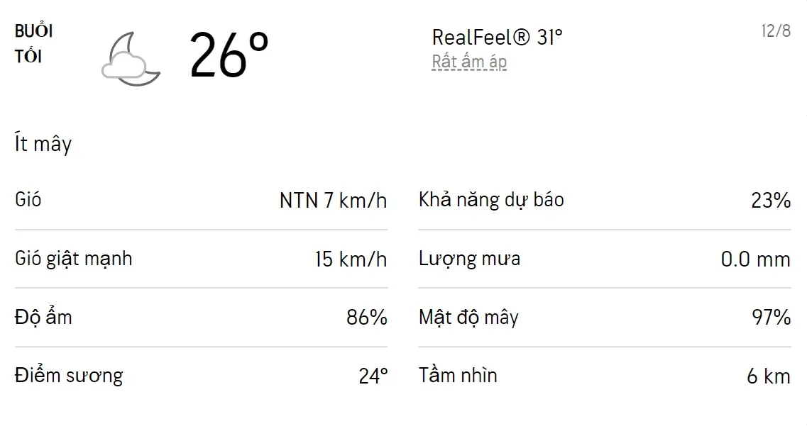 Dự báo thời tiết TPHCM hôm nay 11/8 và ngày mai 12/8/2022: Sáng chiều có mưa dông rải rác 6