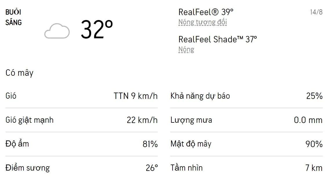 Dự báo thời tiết TPHCM hôm nay 14/8 và ngày mai 15/8/2022: Chiếu có mưa dông 1