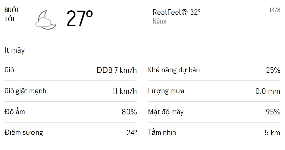 Dự báo thời tiết TPHCM hôm nay 14/8 và ngày mai 15/8/2022: Chiếu có mưa dông 3