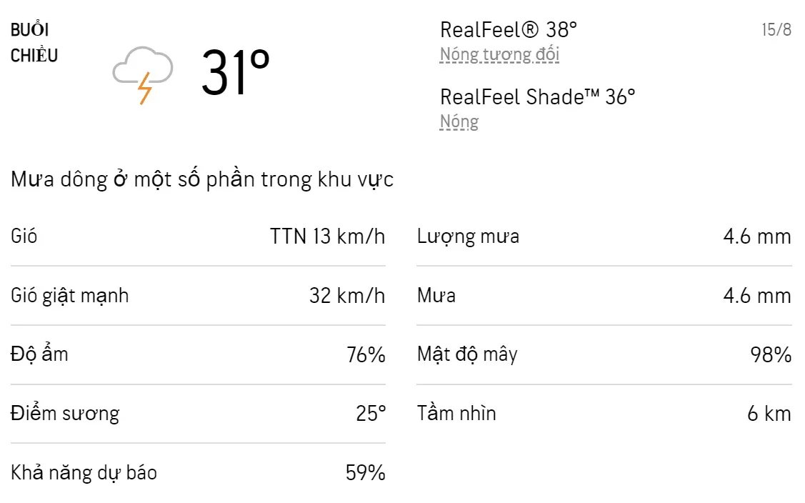 Dự báo thời tiết TPHCM hôm nay 14/8 và ngày mai 15/8/2022: Chiếu có mưa dông 5
