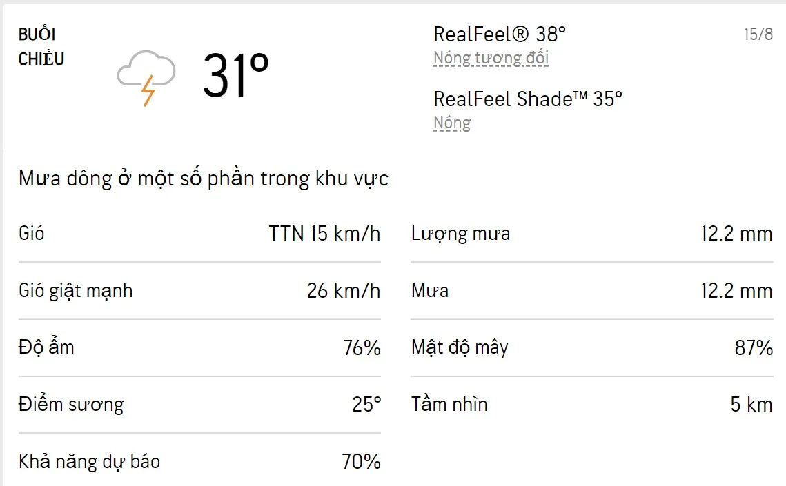 Dự báo thời tiết TPHCM hôm nay 15/8 và ngày mai 16/8/2022: Cả ngày có mưa rào và dông 2
