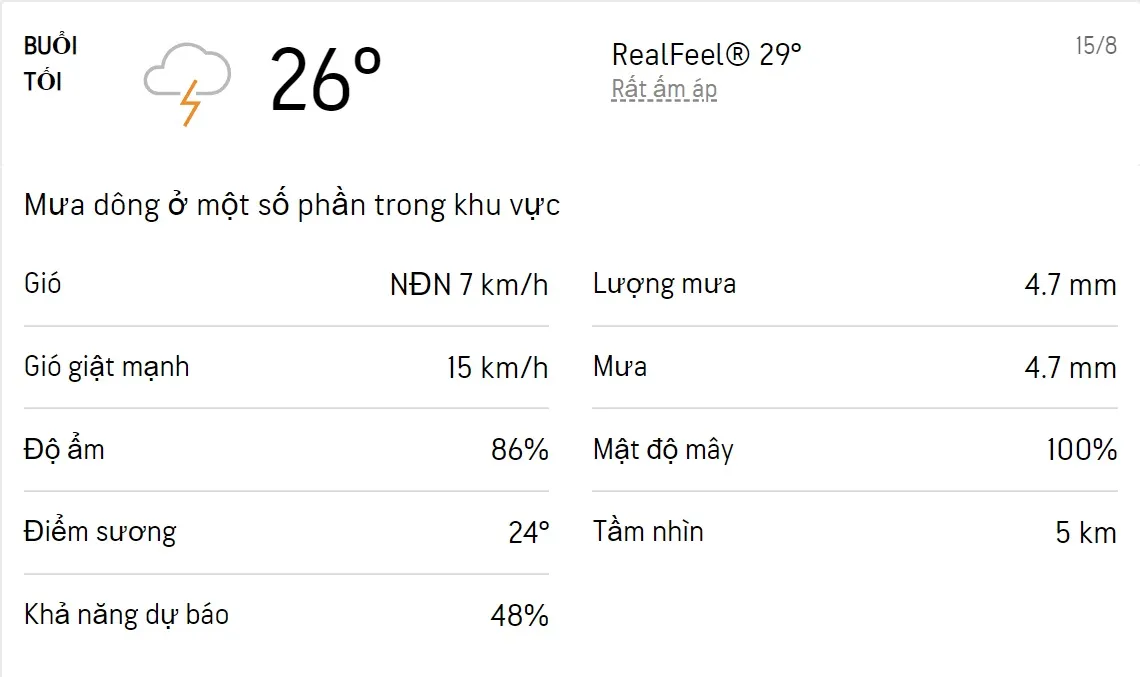 Dự báo thời tiết TPHCM hôm nay 15/8 và ngày mai 16/8/2022: Cả ngày có mưa rào và dông 6