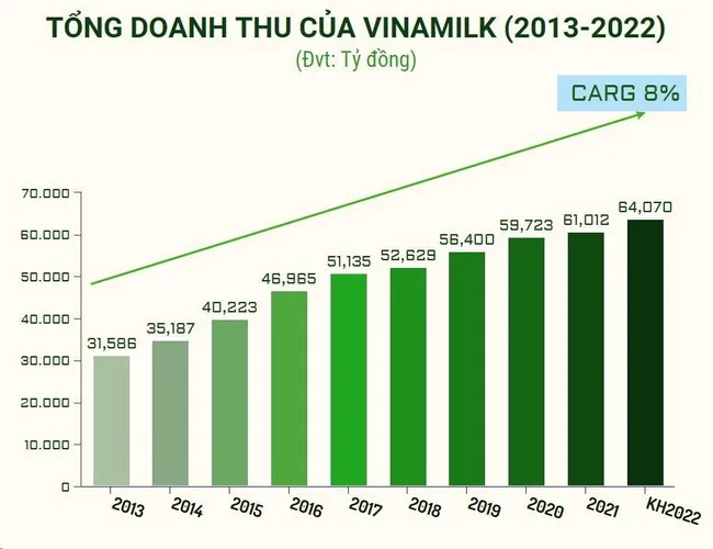 Vinamilk - doanh nghiệp F&B duy nhất trong top 50 của Forbes Việt Nam 3