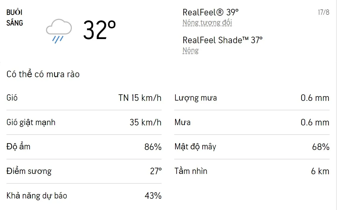 Dự báo thời tiết TPHCM hôm nay 17/8 và ngày mai 18/8/2022: Sáng chiều có mưa dông 1