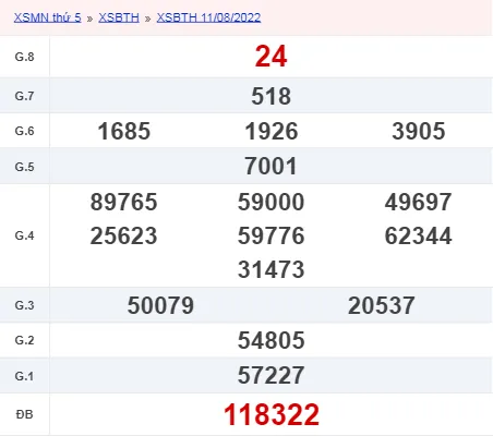 XSBTH 18/8/2022 - Xổ số Bình Thuận hôm nay ngày 18/08/2022 - KQXSBTH ngày 18 tháng 8 1