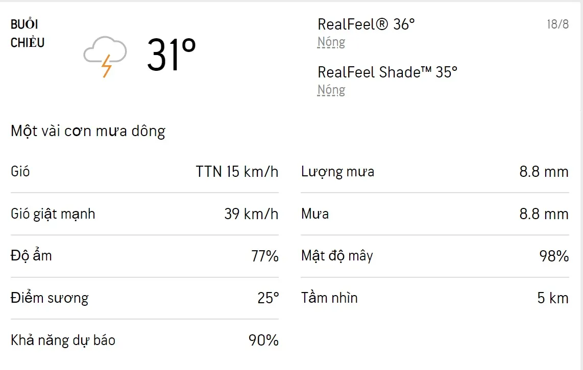 Dự báo thời tiết TPHCM hôm nay 18/8 và ngày mai 19/8/2022: Sáng chiều có mưa dông 2