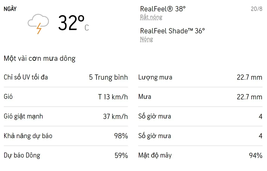 Dự báo thời tiết TPHCM hôm nay 19/8 và ngày mai 20/8/2022: Sáng chiều có mưa dông 1