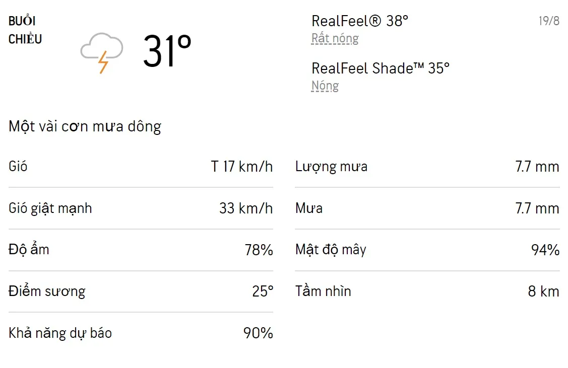 Dự báo thời tiết TPHCM hôm nay 19/8 và ngày mai 20/8/2022: Sáng chiều có mưa dông 2