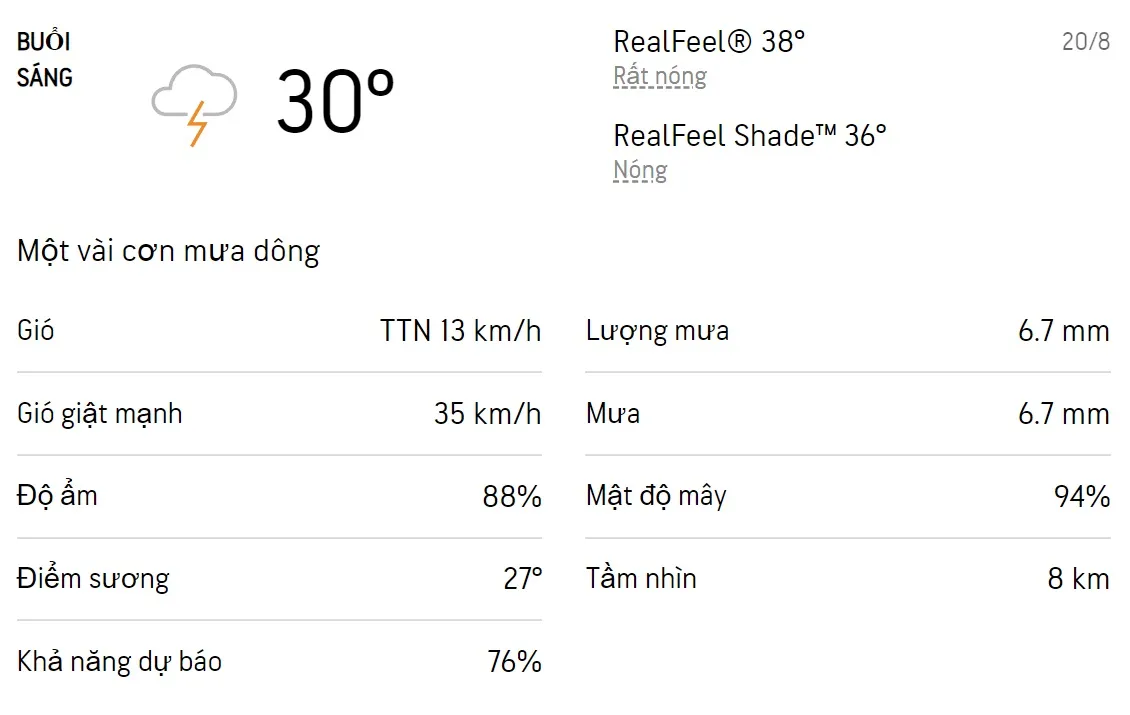 Dự báo thời tiết TPHCM hôm nay 19/8 và ngày mai 20/8/2022: Sáng chiều có mưa dông 4