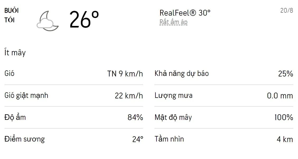 Dự báo thời tiết TPHCM hôm nay 20/8 và ngày mai 21/8/2022: Sáng chiều có mưa dông 3