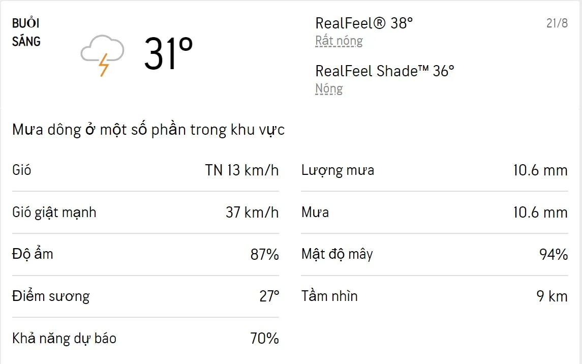 Dự báo thời tiết TPHCM hôm nay 20/8 và ngày mai 21/8/2022: Sáng chiều có mưa dông 4