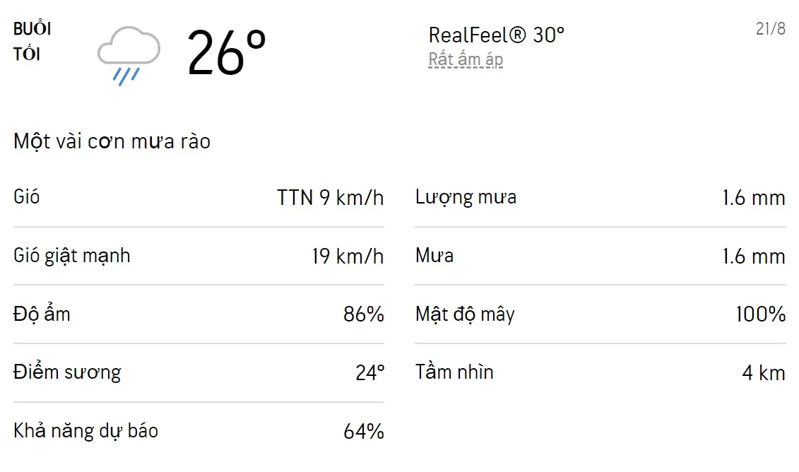 Dự báo thời tiết TPHCM hôm nay 20/8 và ngày mai 21/8/2022: Sáng chiều có mưa dông 6