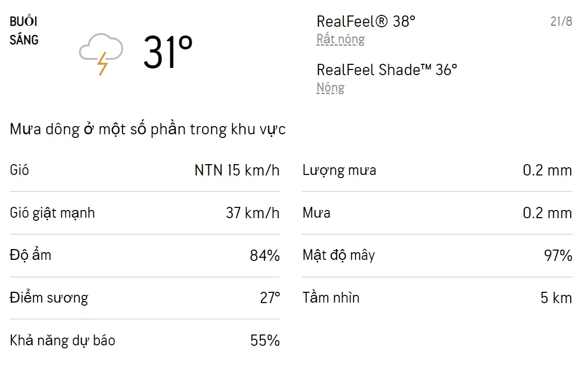 Dự báo thời tiết TPHCM hôm nay 21/8 và ngày mai 22/8/2022: Sáng chiều có mưa dông 1