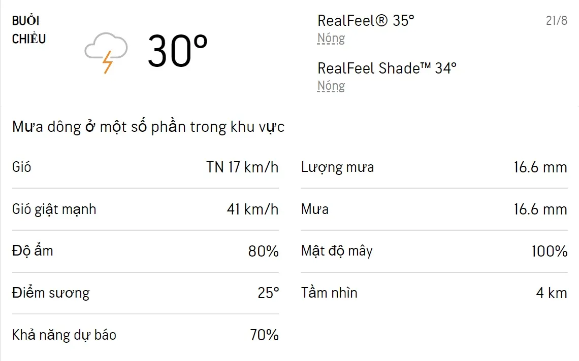 Dự báo thời tiết TPHCM hôm nay 21/8 và ngày mai 22/8/2022: Sáng chiều có mưa dông 2