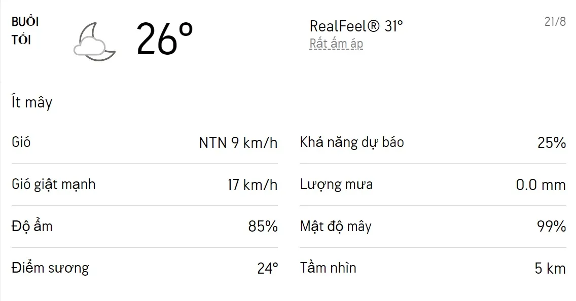 Dự báo thời tiết TPHCM hôm nay 21/8 và ngày mai 22/8/2022: Sáng chiều có mưa dông 3