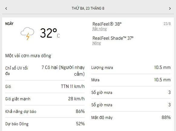 Dự báo thời tiết TPHCM 3 ngày tới (23-25/7/2022): trời nắng, chiều tối có mưa dông 1