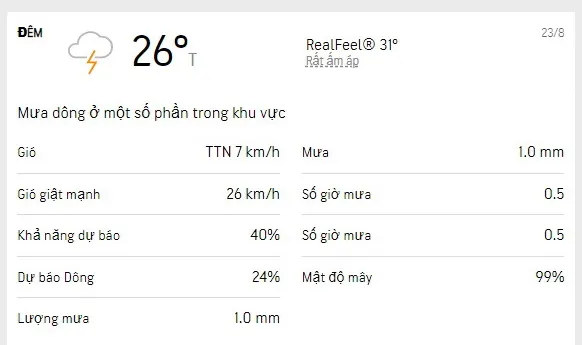 Dự báo thời tiết TPHCM 3 ngày tới (23-25/7/2022): trời nắng, chiều tối có mưa dông 2