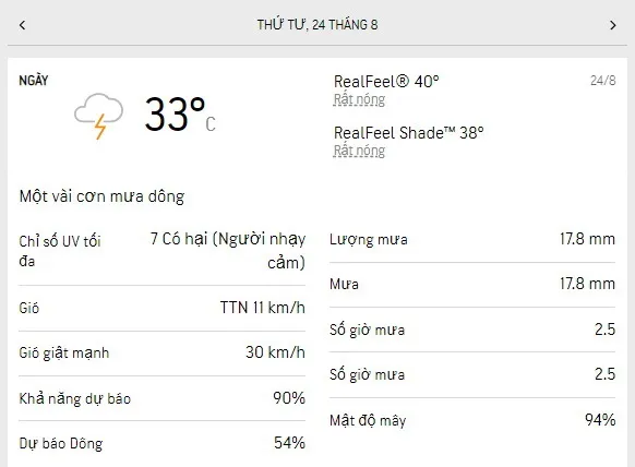 Dự báo thời tiết TPHCM 3 ngày tới (23-25/7/2022): trời nắng, chiều tối có mưa dông 3