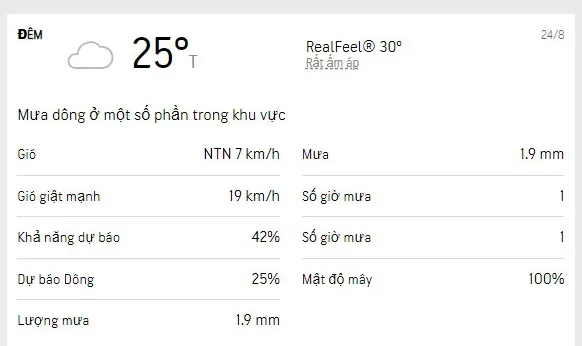 Dự báo thời tiết TPHCM 3 ngày tới (23-25/7/2022): trời nắng, chiều tối có mưa dông 4