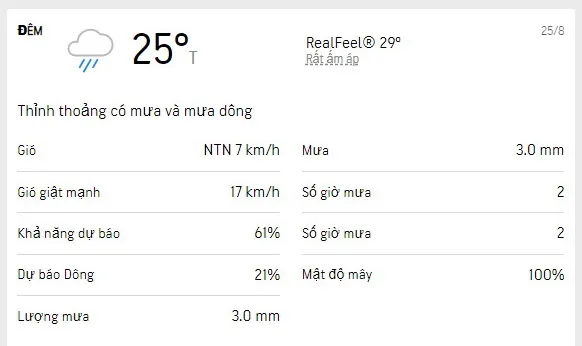 Dự báo thời tiết TPHCM 3 ngày tới (23-25/7/2022): trời nắng, chiều tối có mưa dông 6