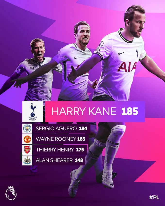 Man City muốn gia hạn với Bernardo Silva - Kane phá kỷ lục tại Premier League