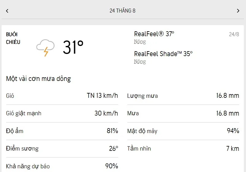 Dự báo thời tiết TPHCM hôm nay 24/8 và ngày mai 25/8/2022: nắng từng cơn, chiều tối có mưa dông 2