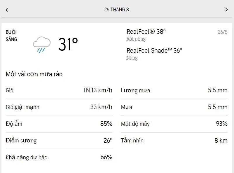 Dự báo thời tiết TPHCM hôm nay 25/8 và ngày mai 26/8/2022: trời mát, mưa rải rác cả 3 buổi 4