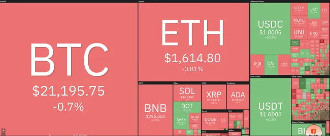 Giá Bitcoin hôm nay 24/8/2022: Bitcoin chìm trong biển lửa 1