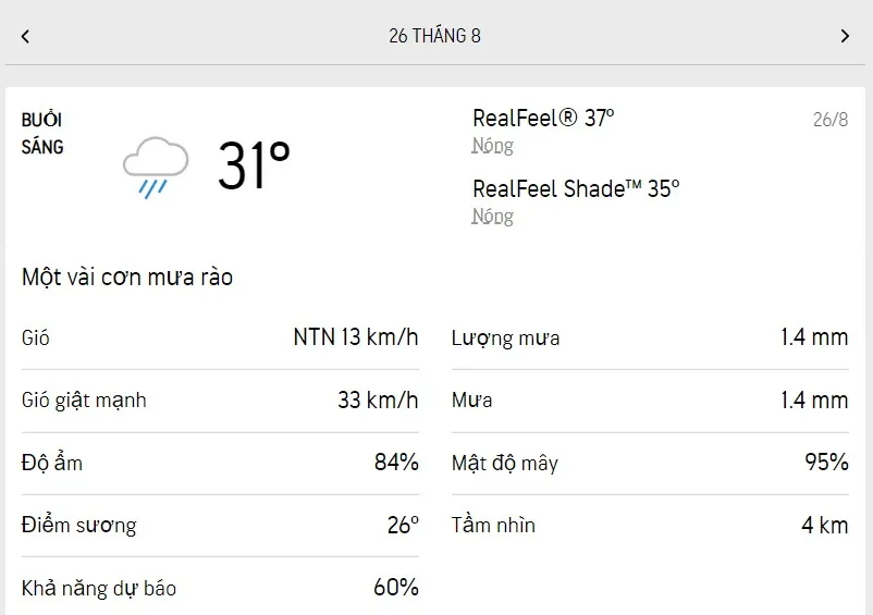 Dự báo thời tiết TPHCM hôm nay 26/8 và ngày mai 27/8/2022: dịu nắng, buổi chiều có mưa dông 1