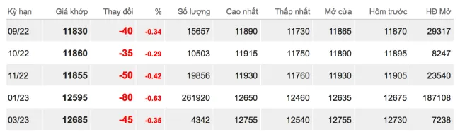 Giá cao su hôm nay 26/8/2022: Giữ xu hướng giảm 2