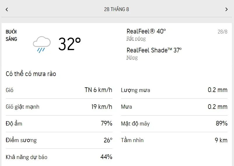 Dự báo thời tiết TPHCM hôm nay 28/8 và ngày mai 29/8/2022: nắng nhẹ, mưa dông một phần trong khu vực 1