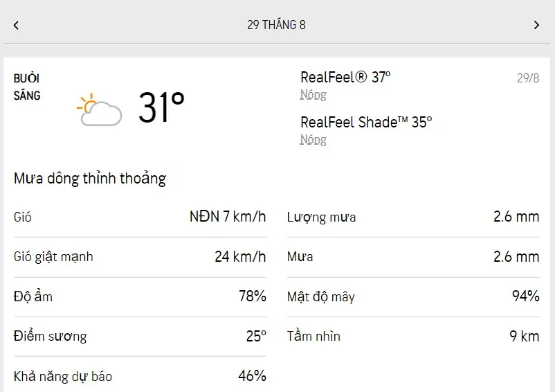 Dự báo thời tiết TPHCM hôm nay 28/8 và ngày mai 29/8/2022: nắng nhẹ, mưa dông một phần trong khu vực 4