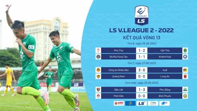 U20 Việt Nam gặp tổn thất ở giải châu Á - Huỳnh Như đối mặt thử thách cực lớn