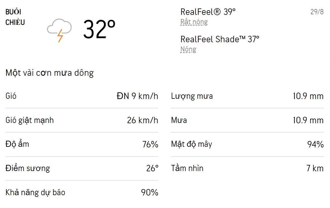 Dự báo thời tiết TPHCM hôm nay 29/8 và ngày mai 30/8/2022: Cả ngày có mưa dông rải rác 2