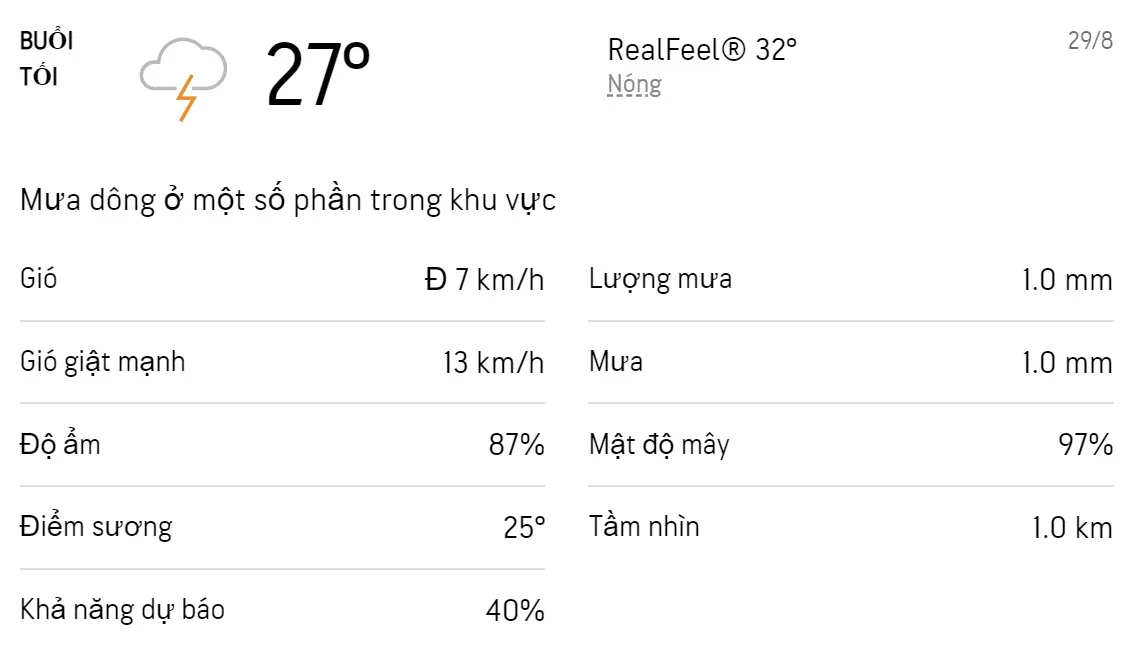 Dự báo thời tiết TPHCM hôm nay 29/8 và ngày mai 30/8/2022: Cả ngày có mưa dông rải rác 3