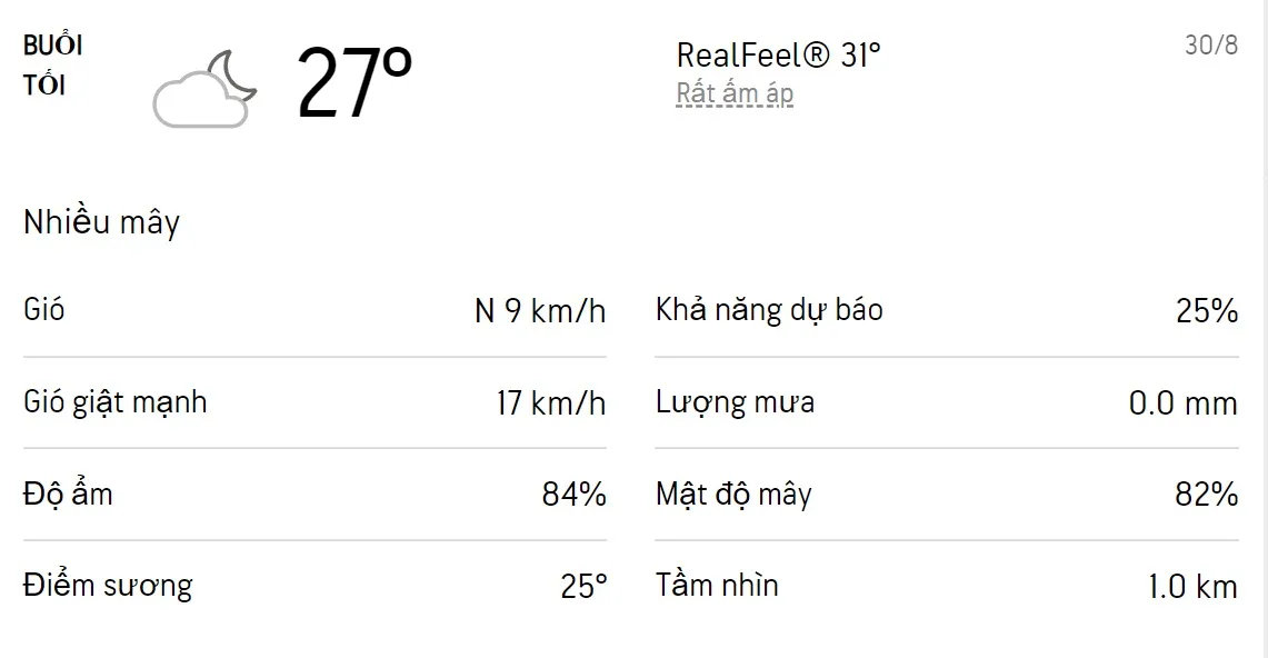 Dự báo thời tiết TPHCM hôm nay 29/8 và ngày mai 30/8/2022: Cả ngày có mưa dông rải rác 6