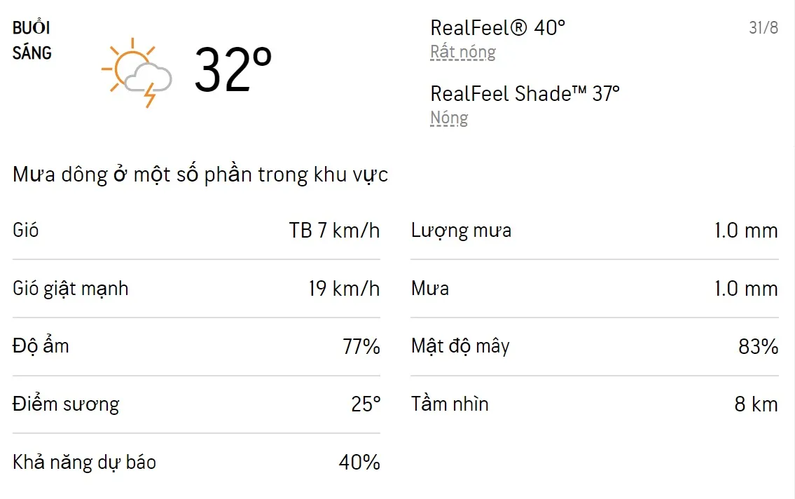 Dự báo thời tiết TPHCM hôm nay 30/8 và ngày mai 31/8/2022: Sáng chiều có mưa dông rải rác 4