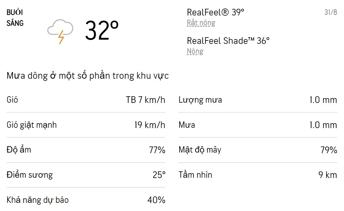 Dự báo thời tiết TPHCM hôm nay 31/8 và ngày mai 1/9/2022: Cả ngày có mưa dông rải rác 1