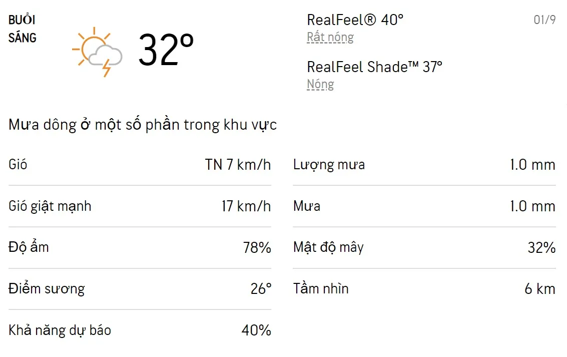 Dự báo thời tiết TPHCM hôm nay 31/8 và ngày mai 1/9/2022: Cả ngày có mưa dông rải rác 4