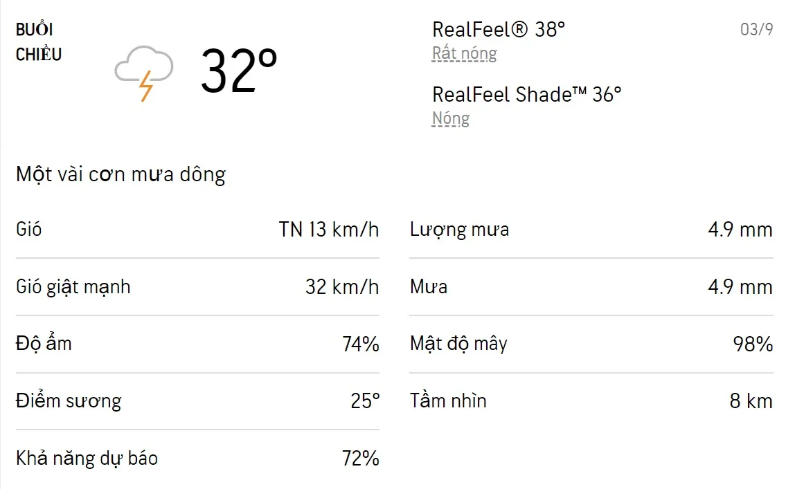Dự báo thời tiết TPHCM hôm nay 3/9 và ngày mai 4/9/2022: Sáng chiều có mưa dông rải rác 2