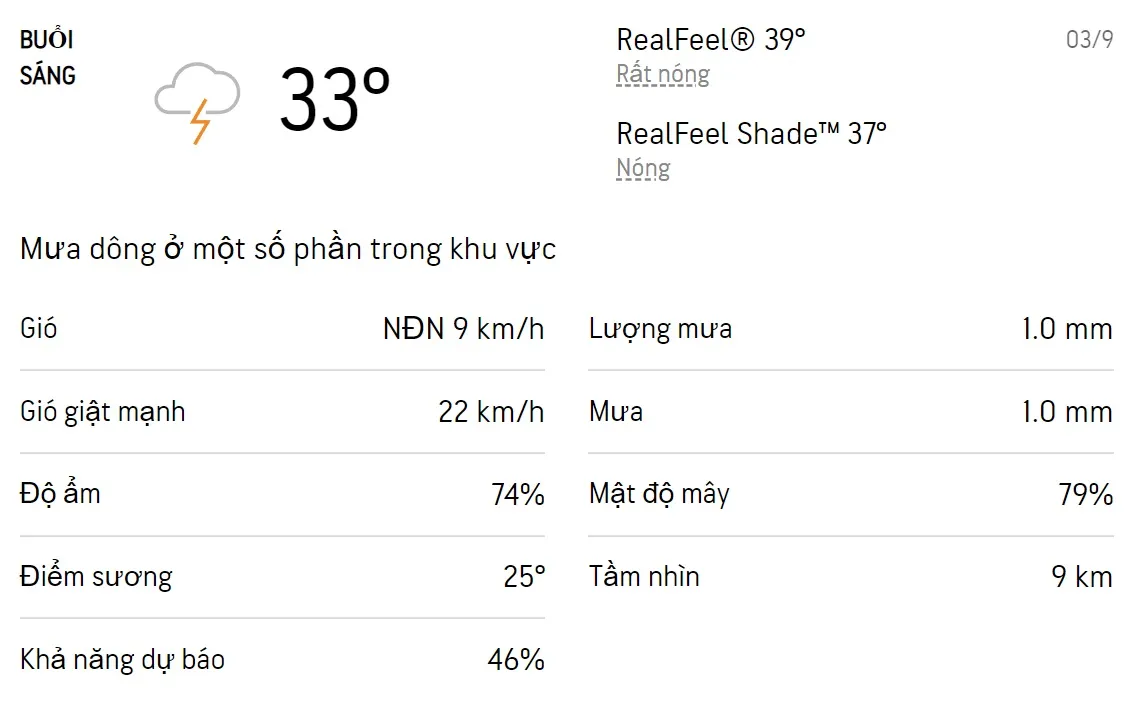 Dự báo thời tiết TPHCM hôm nay 3/9 và ngày mai 4/9/2022: Sáng chiều có mưa dông rải rác 4